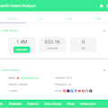Banalyzer Brand's Instant Analyzer