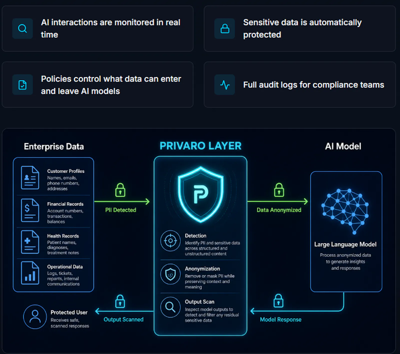 Privaro screenshot 2