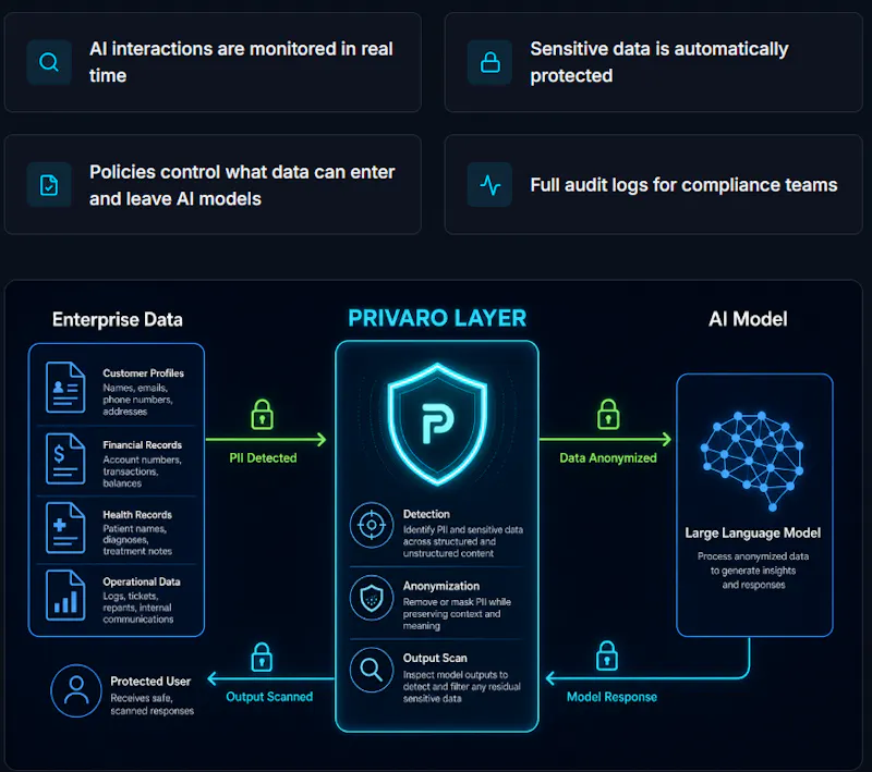 Privaro screenshot 2