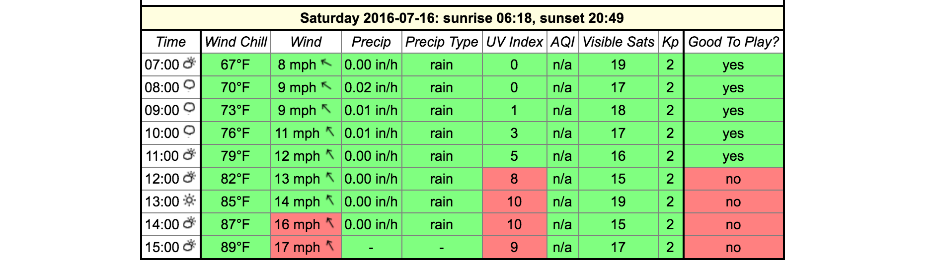 Poké Forecast gallery image