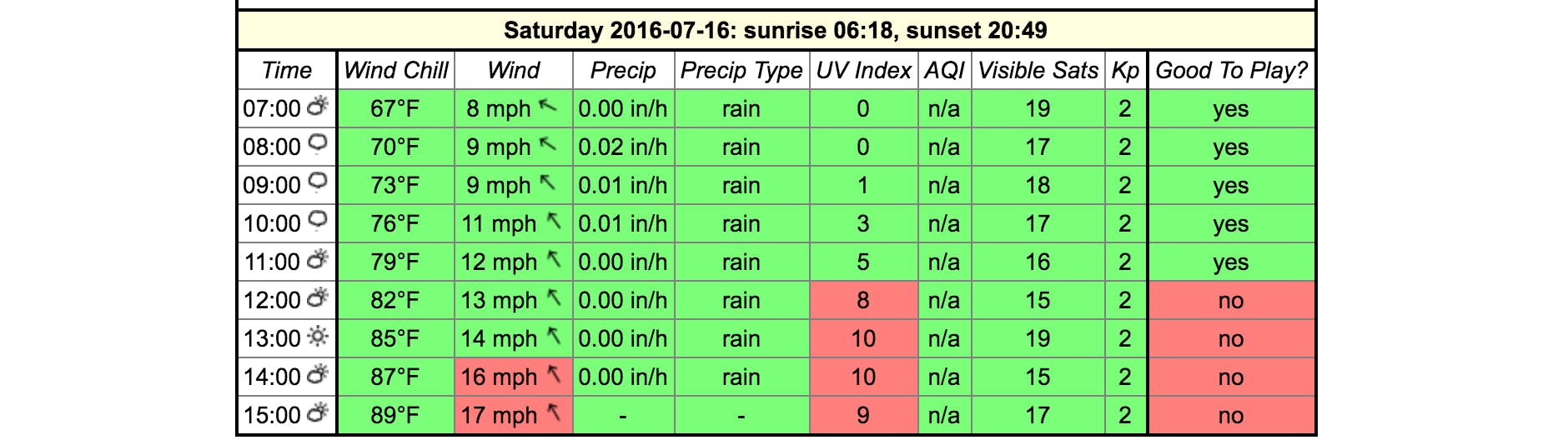 Poké Forecast media 1