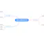 mindmap
