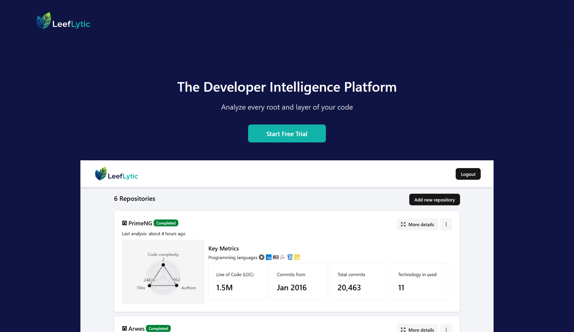 Leeflytic gallery image