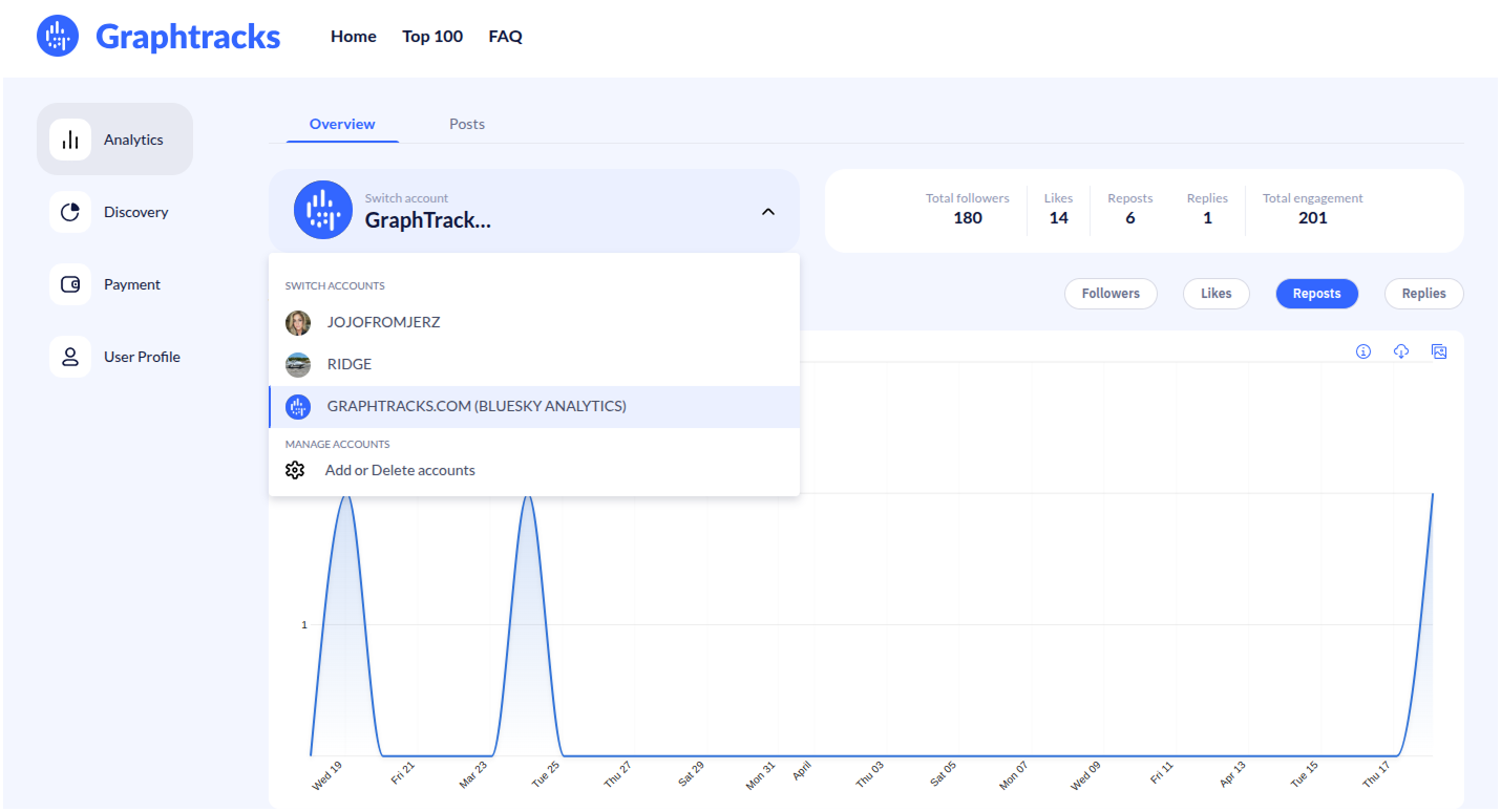 Graphtracks - Discover BlueSky marketing analytics & business statistics media 5