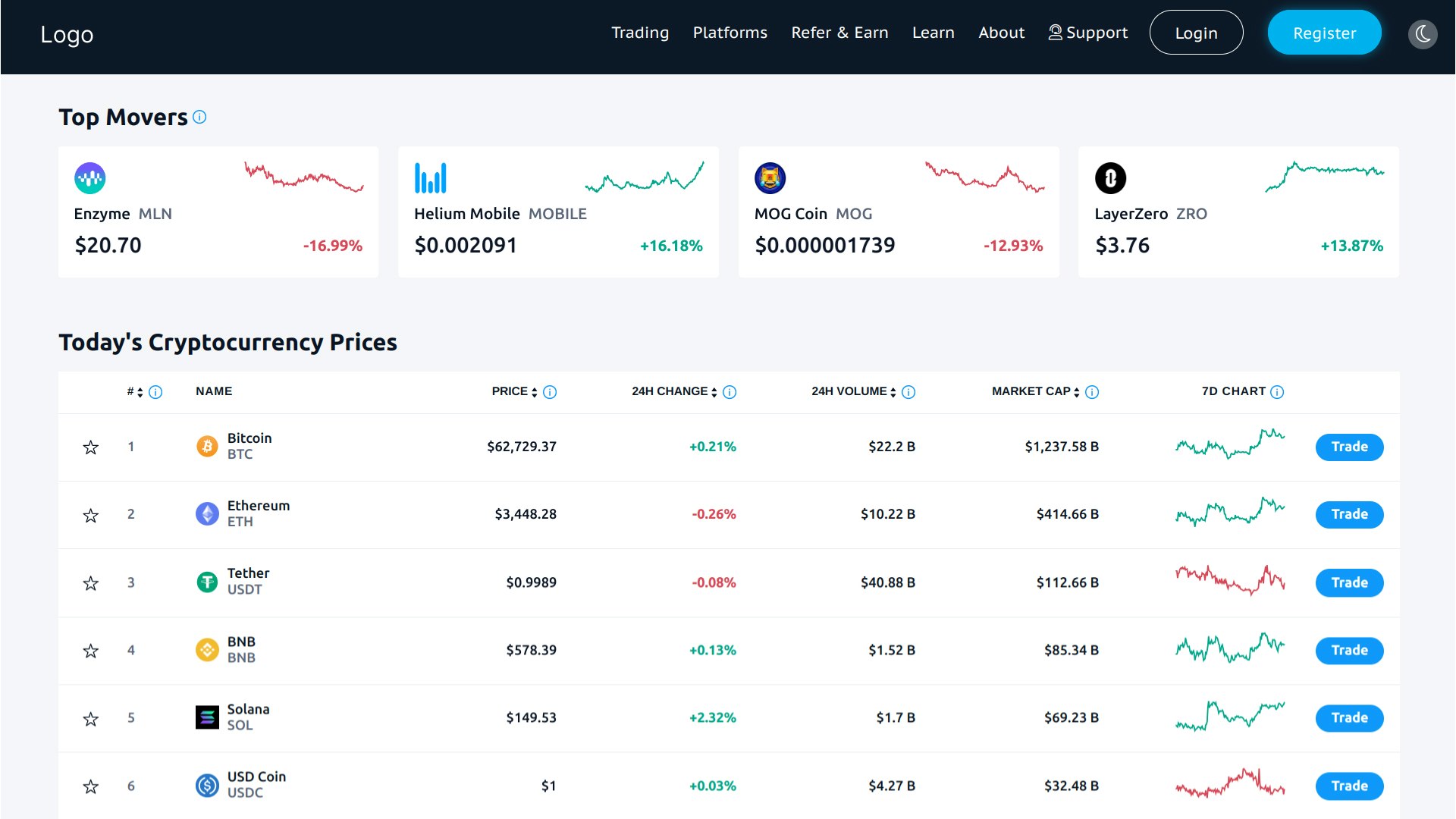 Hybrid Crypto Exchange Development gallery image