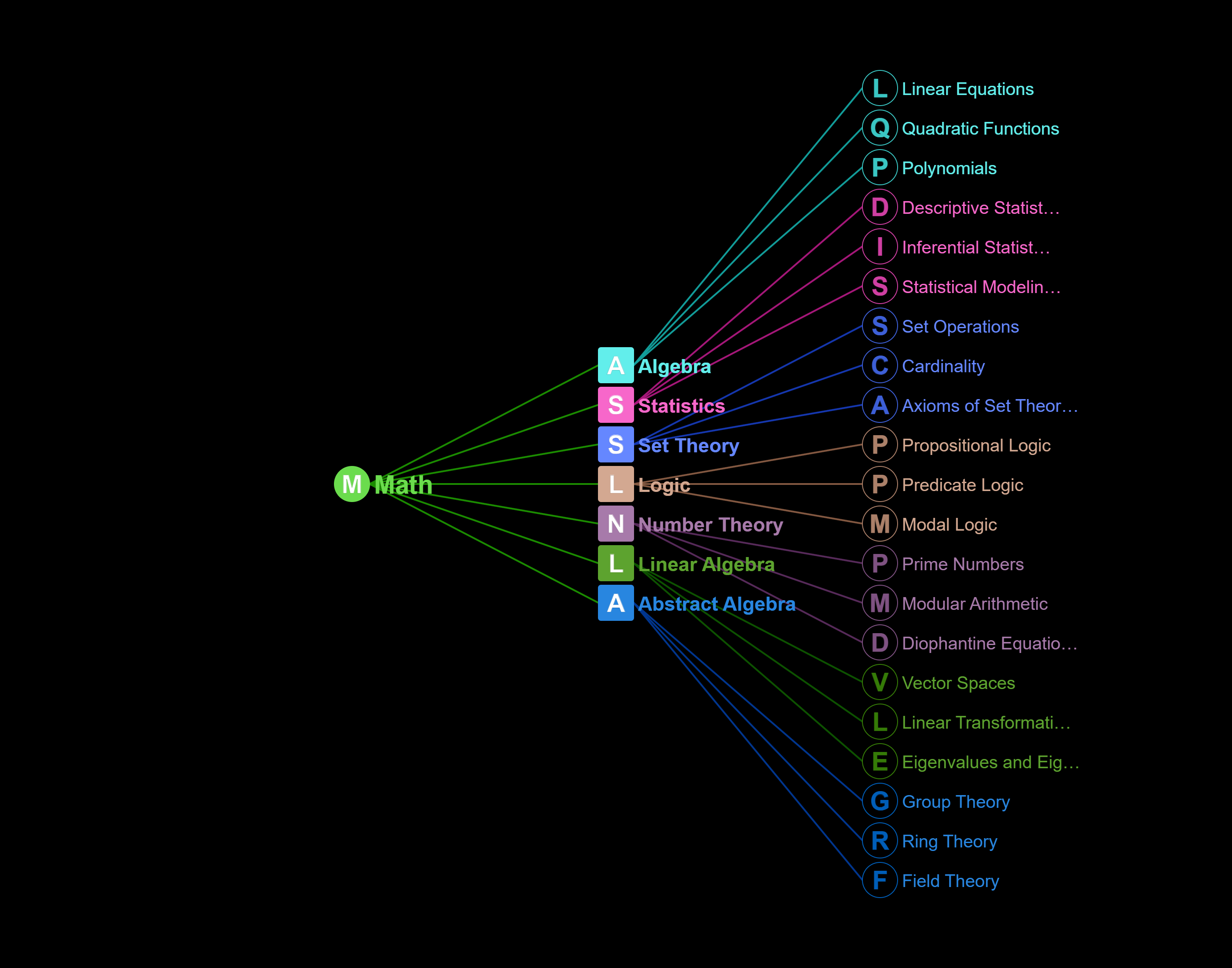 GraphMind gallery image