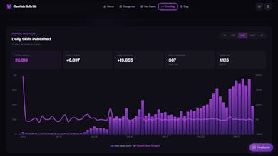 ClawHub Skills Lib gallery image