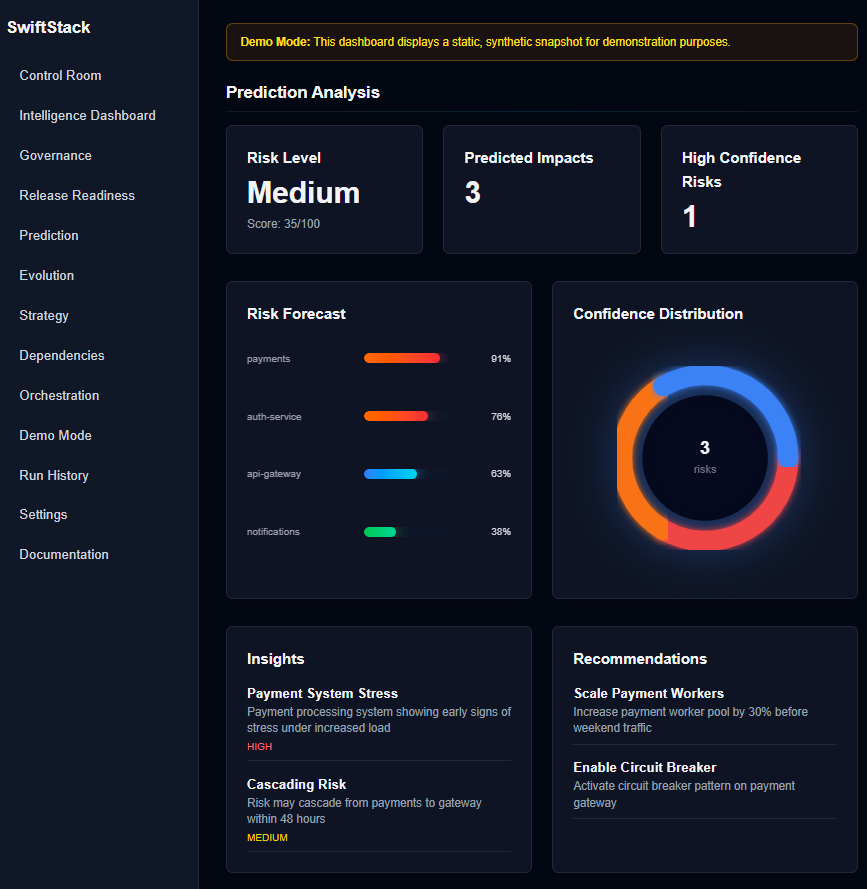 SwiftStack Developer Intelligence Engine gallery image