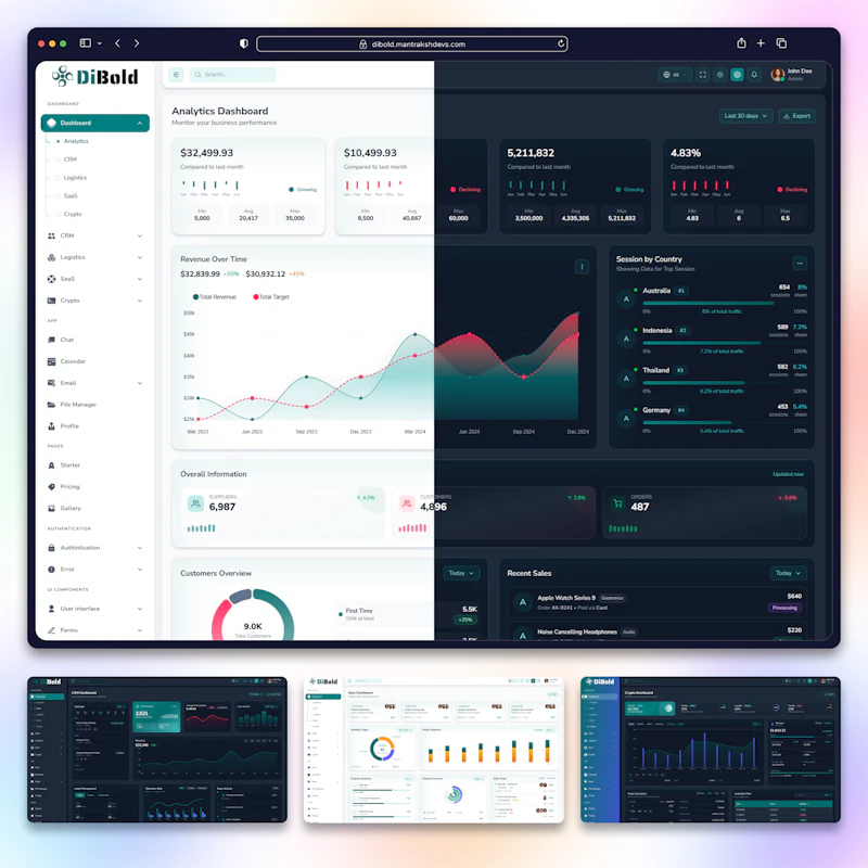 DiBold Admin Dashboard screenshot 1
