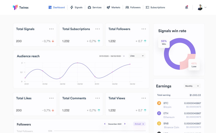 Twirex media 1
