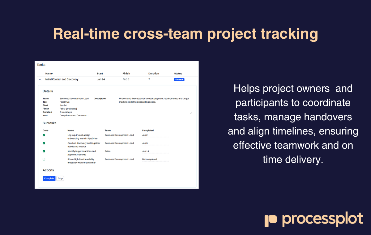 ProcessPlot gallery image