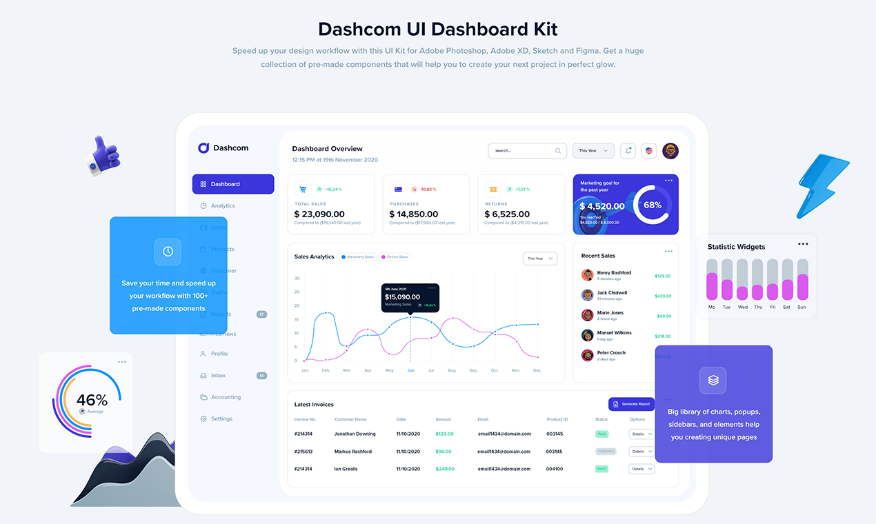 Dashcom UI Kit gallery image