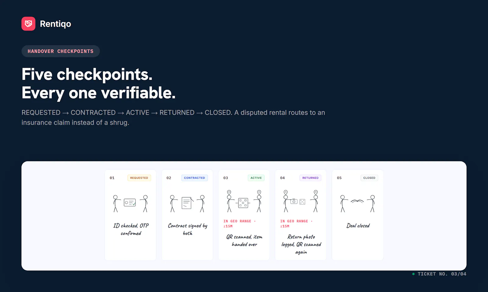 Rentiqo.win screenshot 1