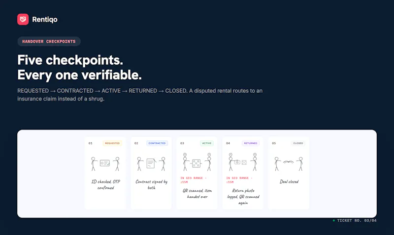 Rentiqo.win screenshot 1