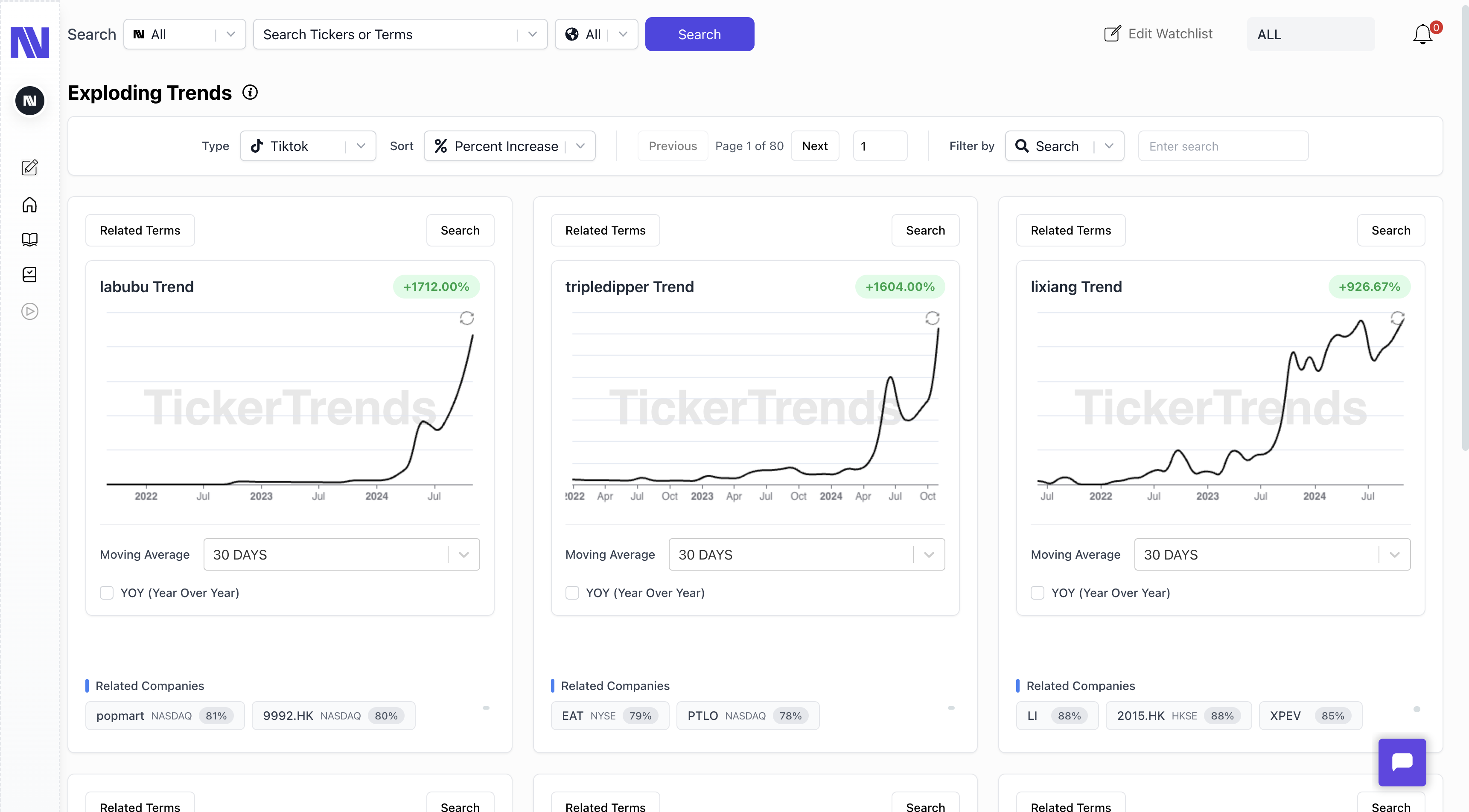 Tickertrends media 1