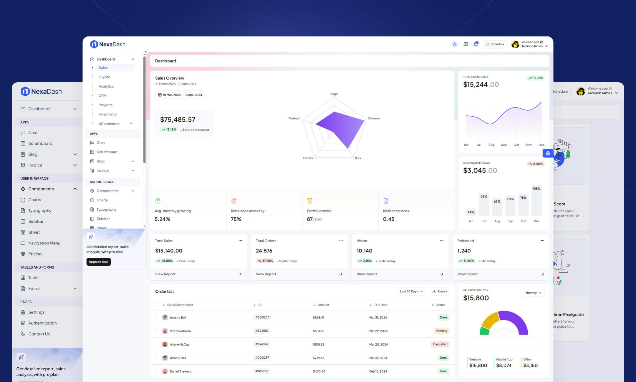 Nexadash - Next.js, Shadcn, Tailwind CSS 관리자 대시 보드 템플릿 미디어 3