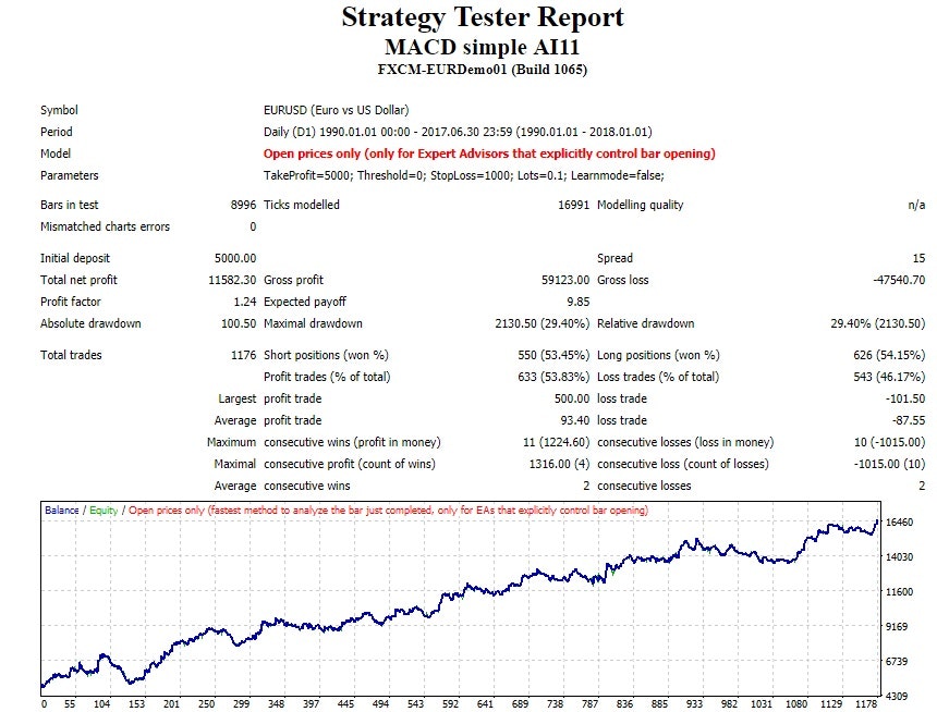 Vanillatech Labs gallery image