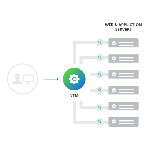 Pulse Virtual Traffic Manager