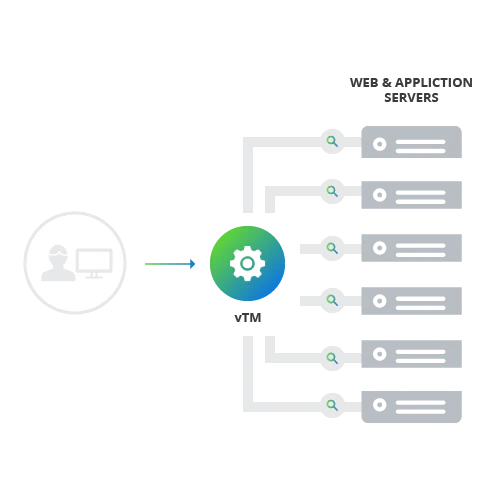 Pulse Virtual Traffic Manager