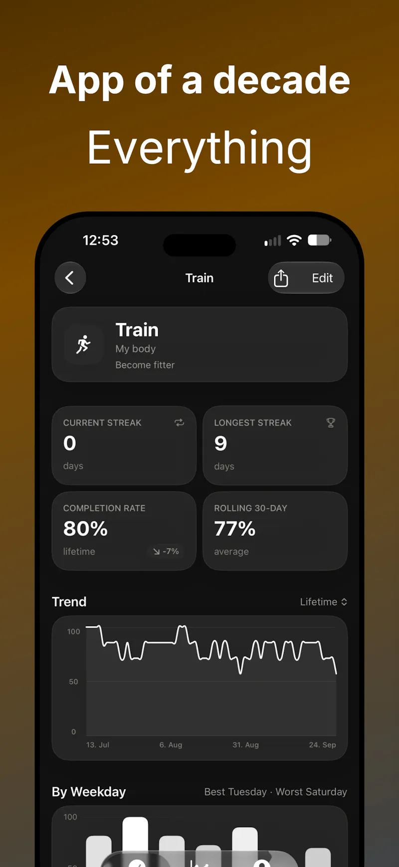 Habit8  screenshot 5