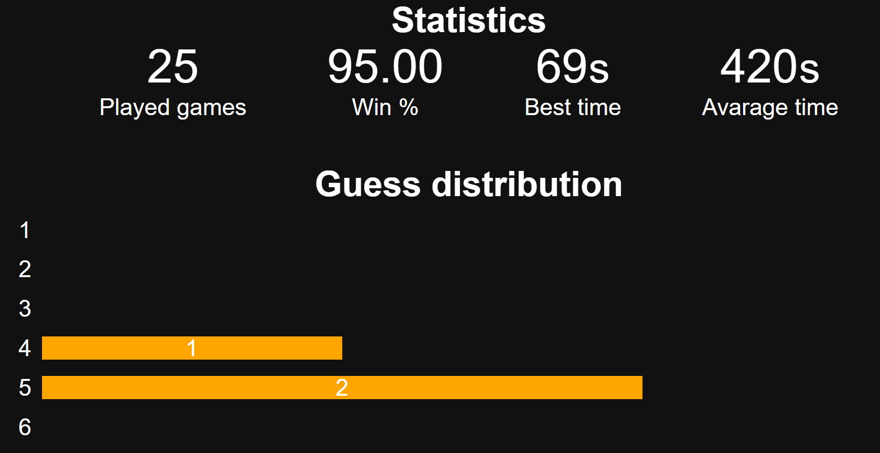 Wordle Byte gallery image