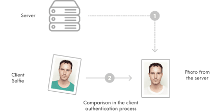 Oz Biometry gallery image