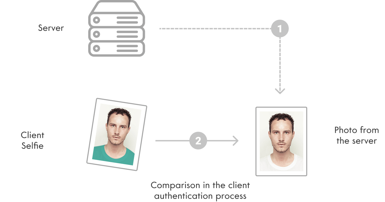 Oz biometrie media 2
