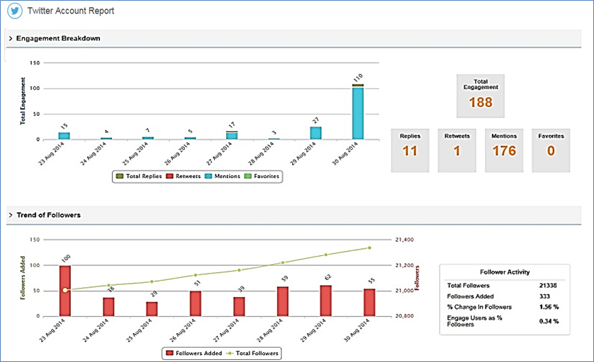 SocialClout gallery image