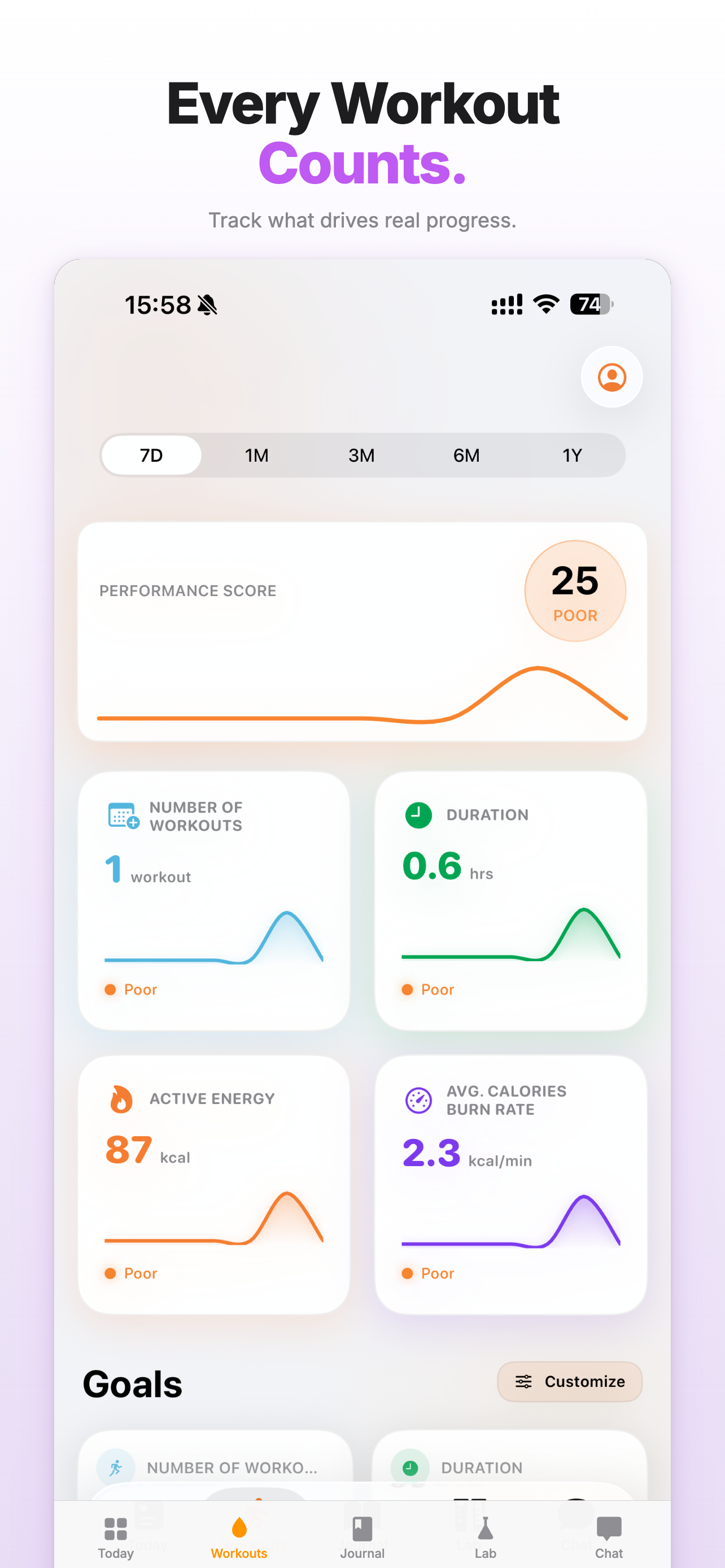 LongevLab gallery image