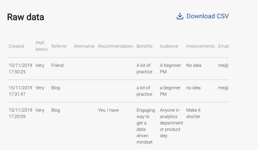 Product/Market Fit Survey by Sean Ellis gallery image