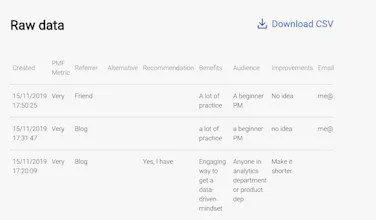 Product/Market Fit Survey by Sean Ellis gallery image