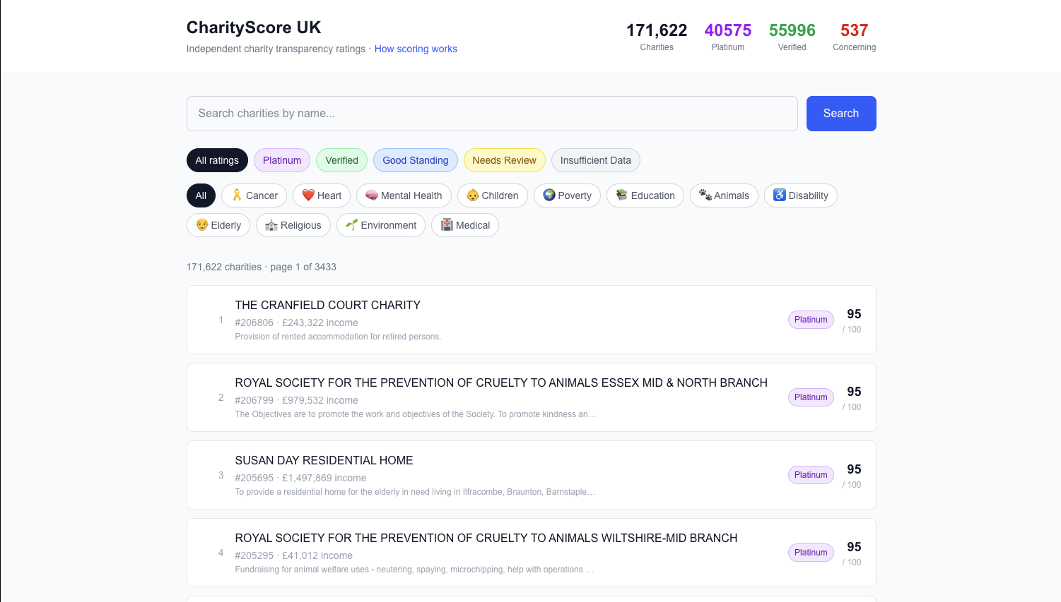 CharityScore UK gallery image