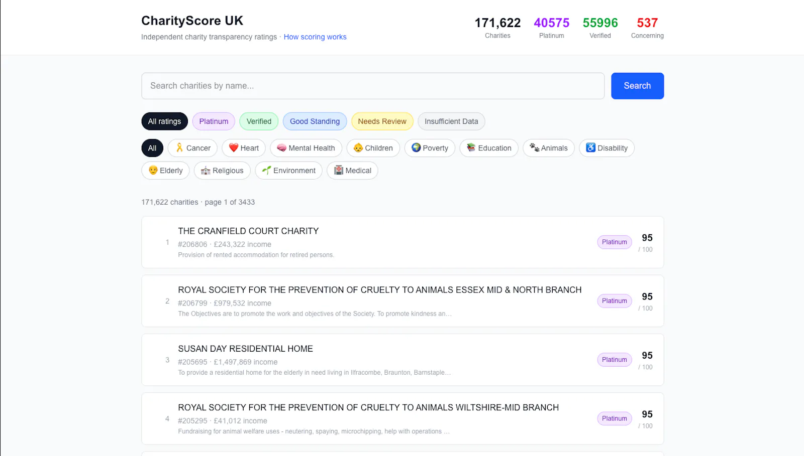 CharityScore UK screenshot 2