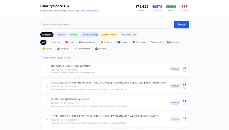 CharityScore UK screenshot 2