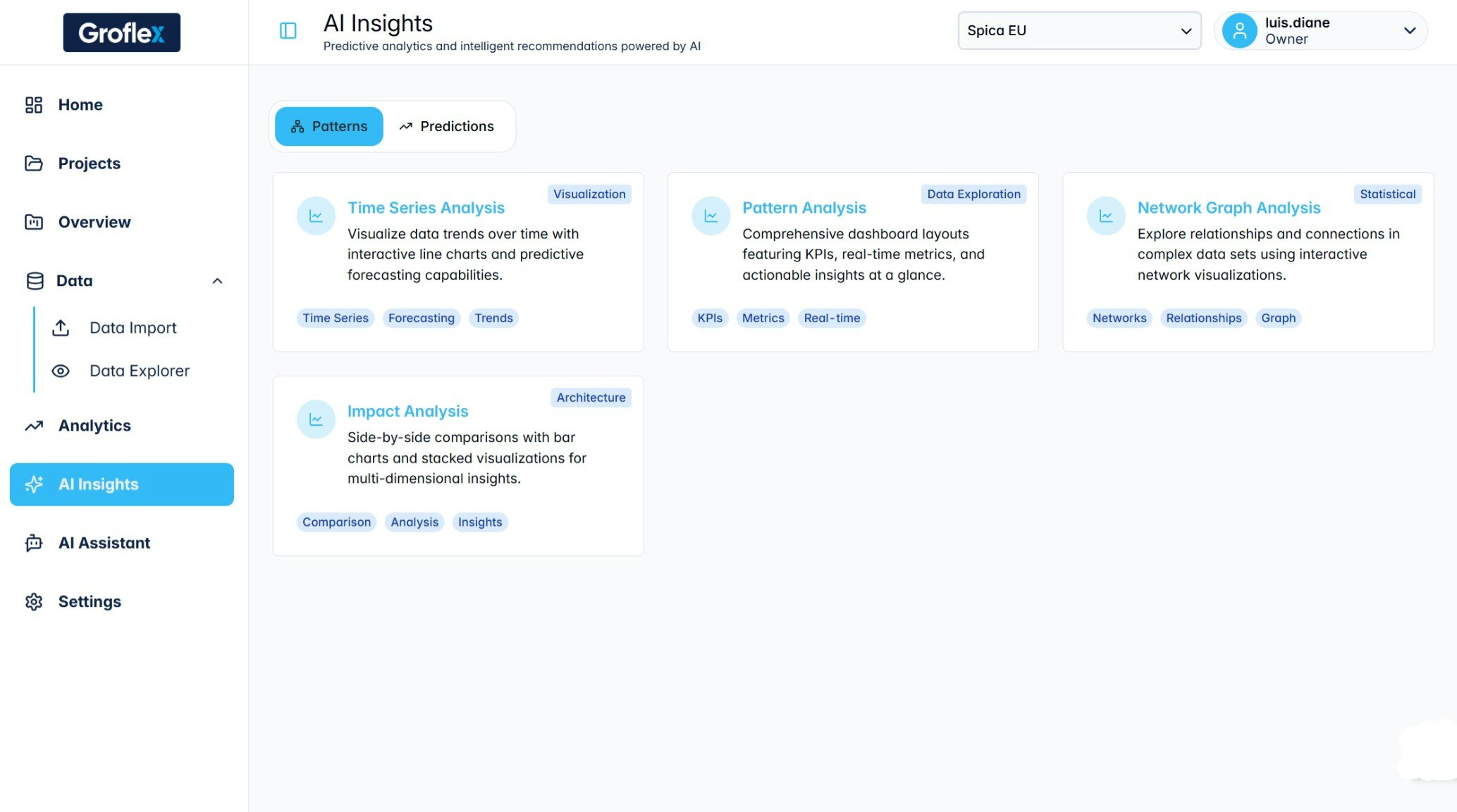 Groflex Execution Intelligence Platform gallery image
