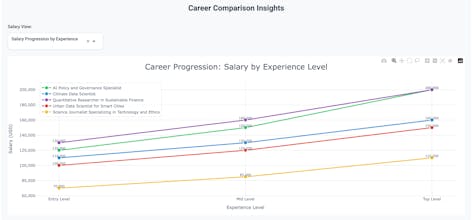 Career Report by Janus Labs gallery image