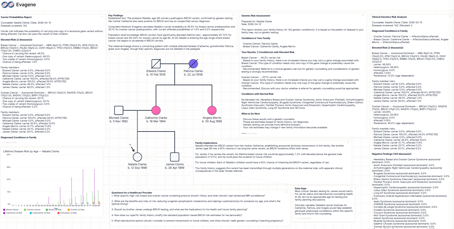 Evagene gallery image