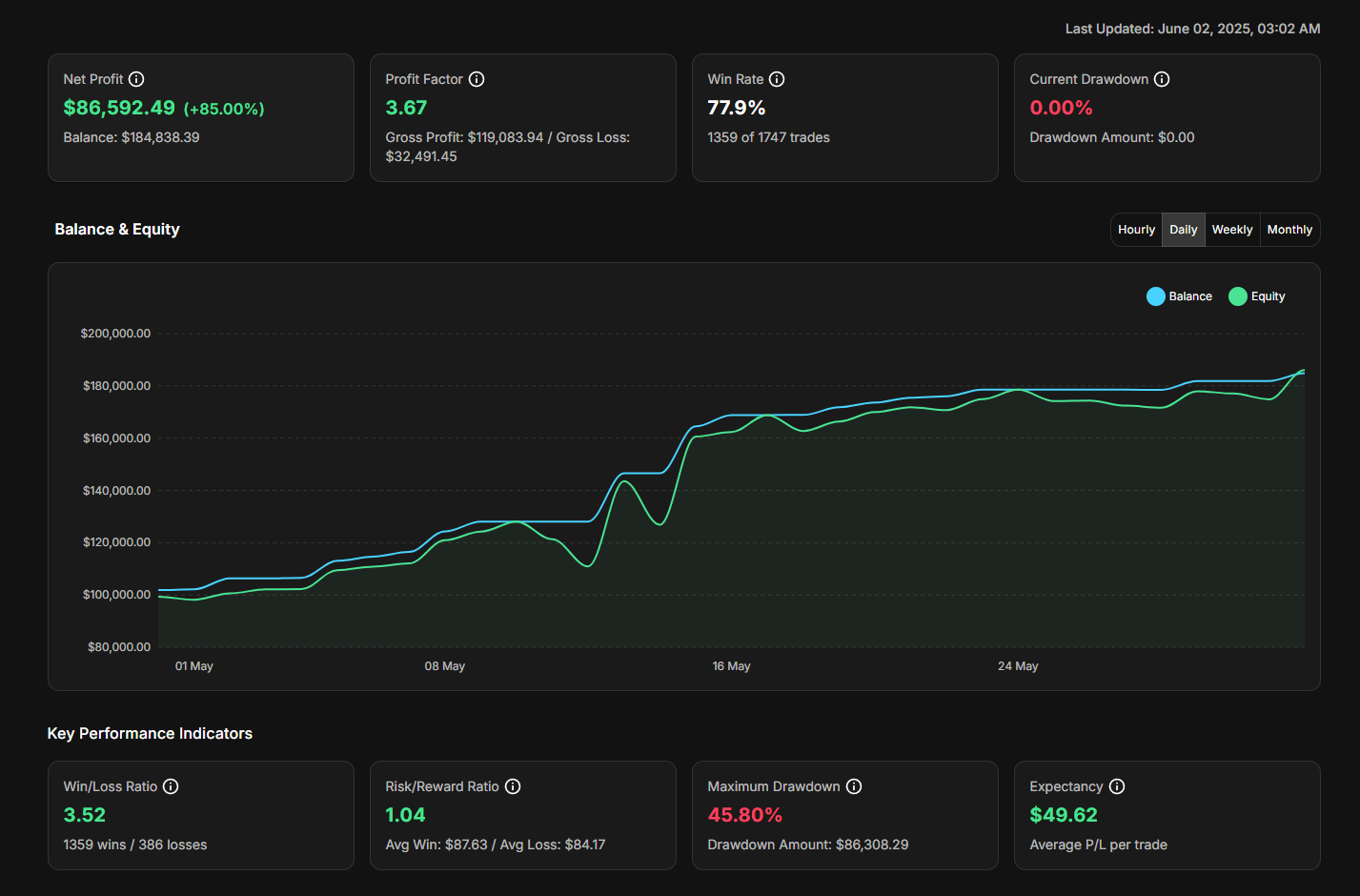 TradeSgnl gallery image
