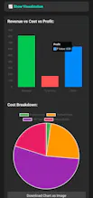 Ecommerce net UNIT profit calculator gallery image