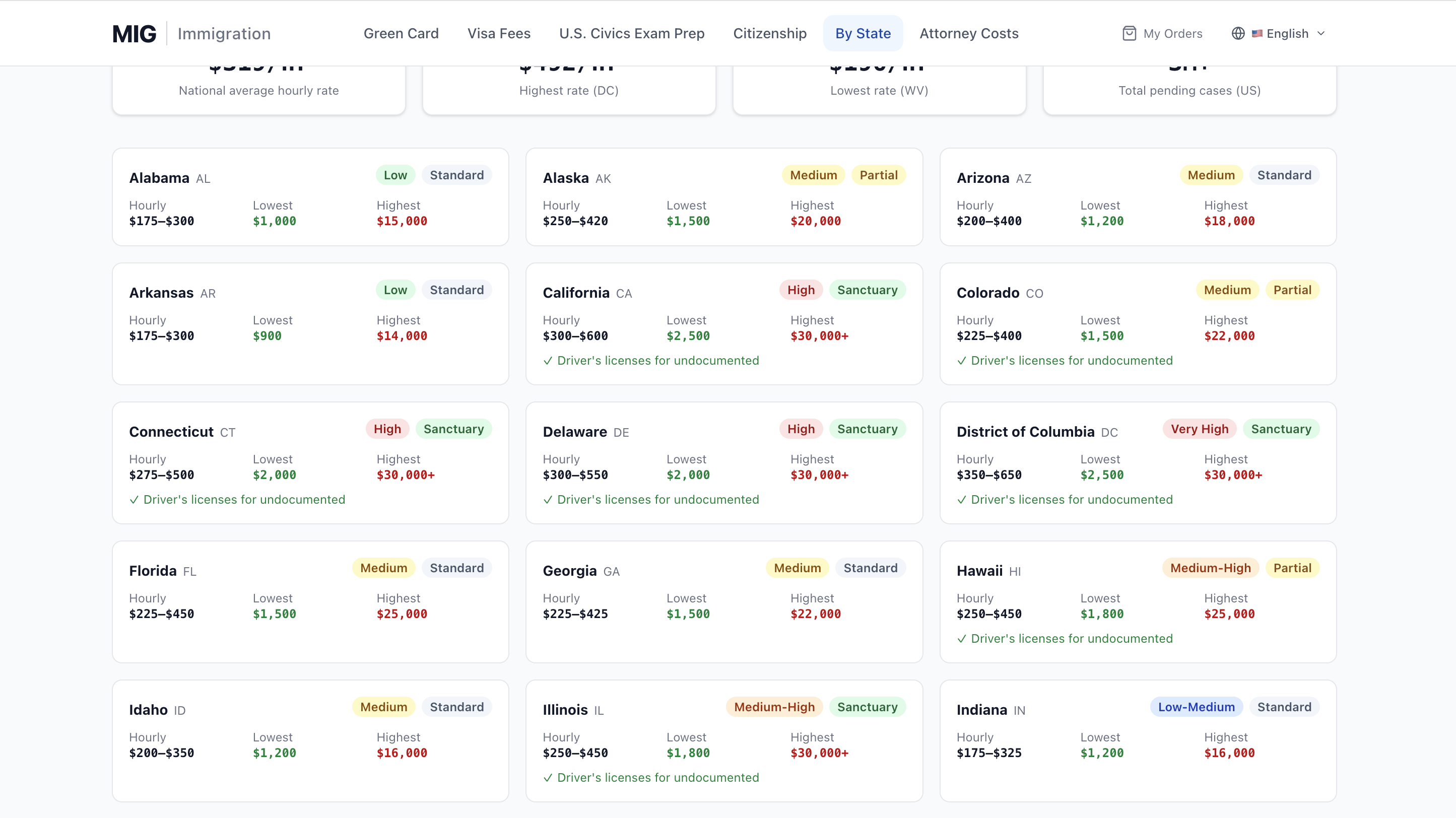MIG Immigration Calc (PR NAT Visa)  gallery image