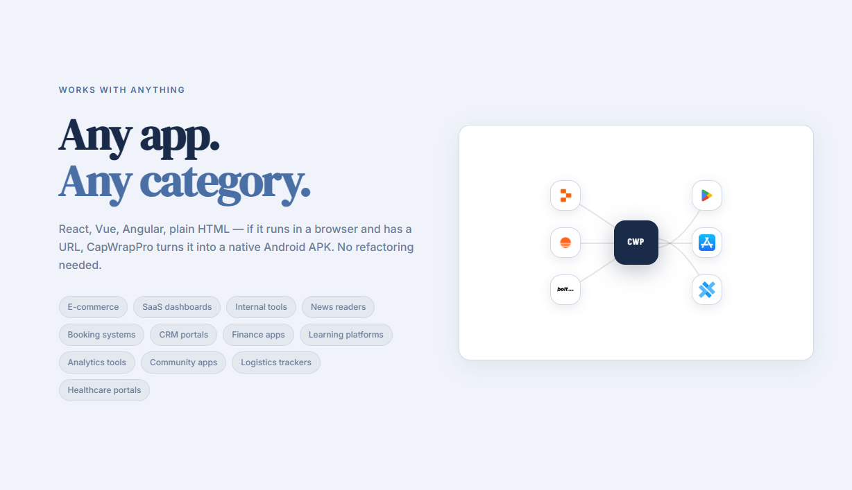 CapWrapper gallery image