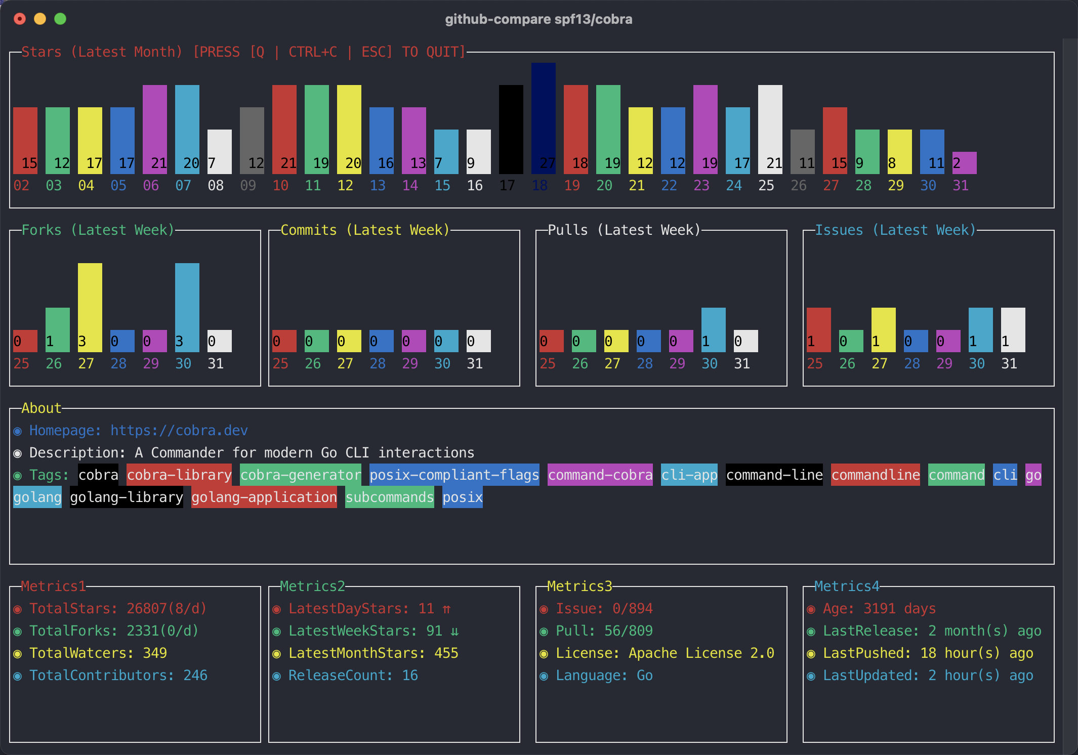 github-compare