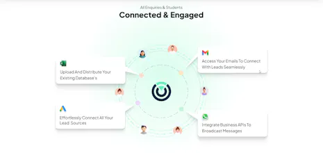 Nurture CRM gallery image