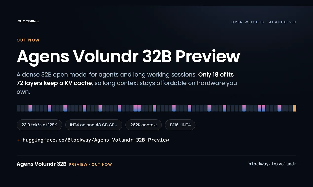 Agens Volundr 32B Preview gallery image
