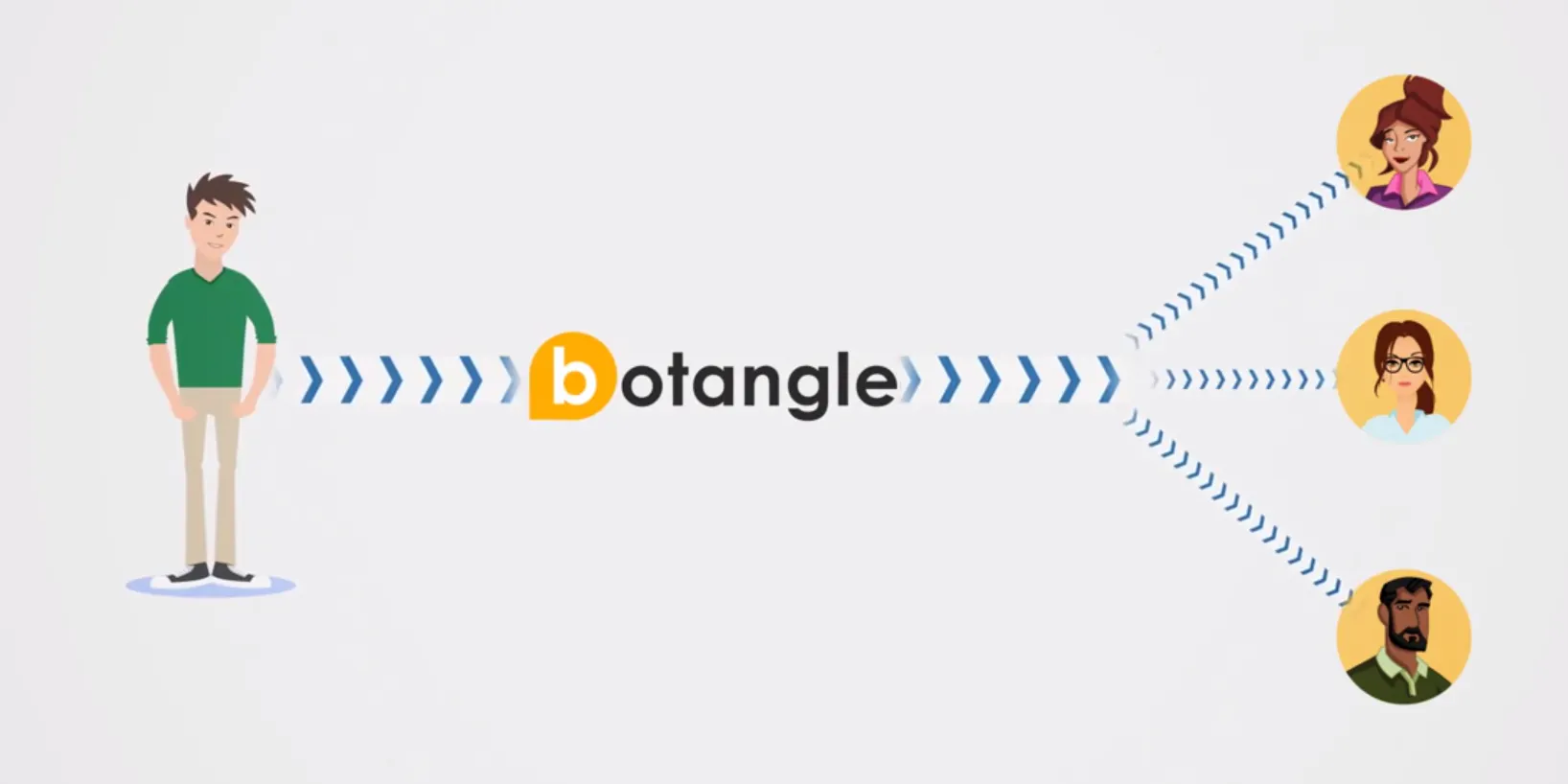 Botangle