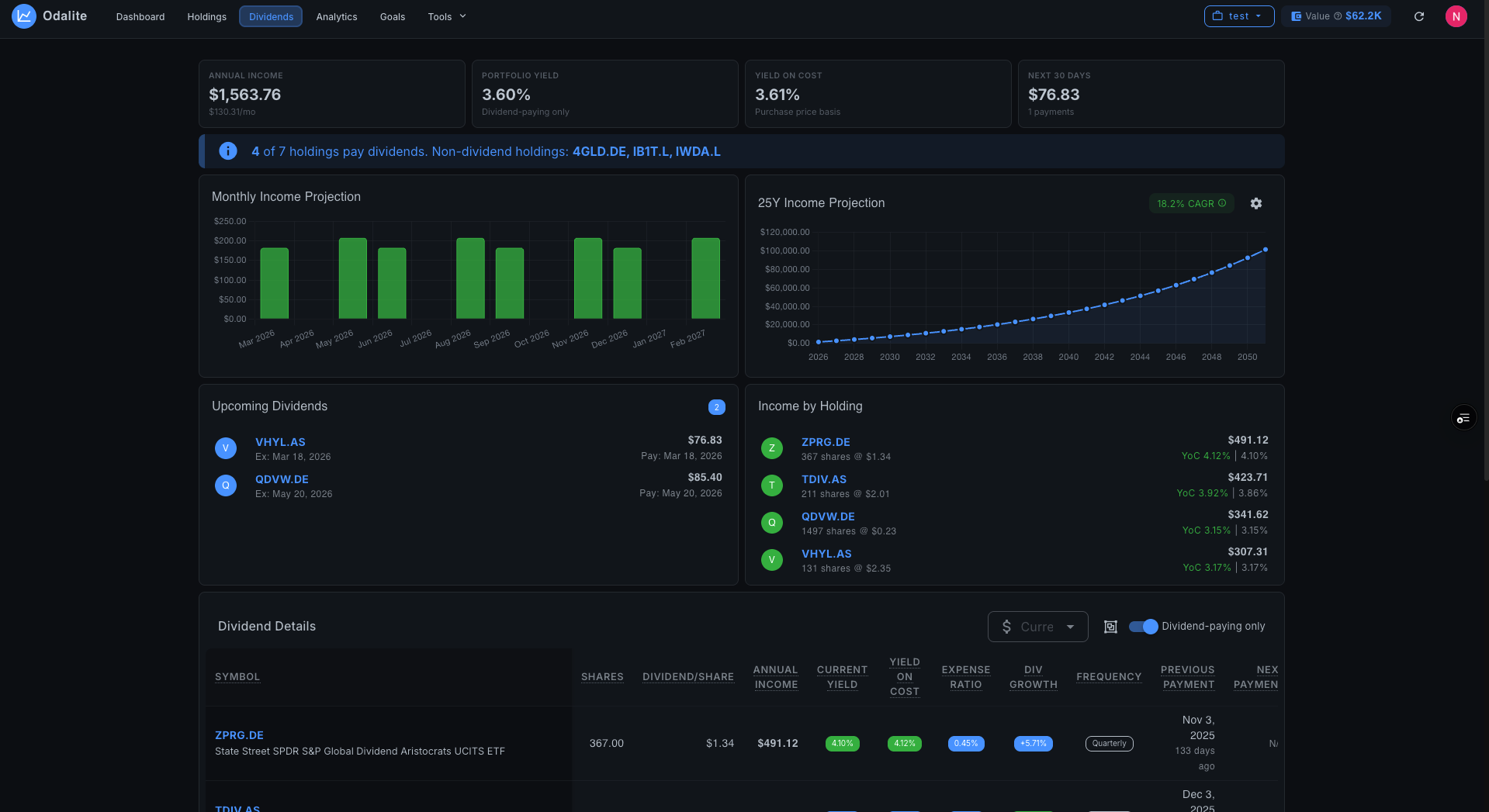 Odalite gallery image