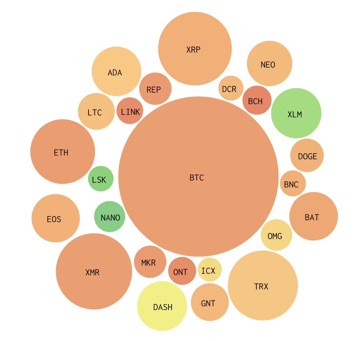 Crypto Data and Sentiment APIs from CryptoQokka