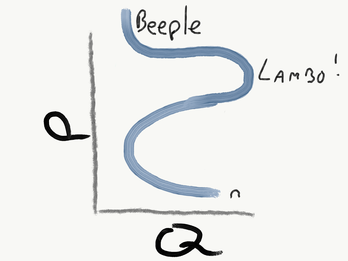 NFT economics | Product Hunt