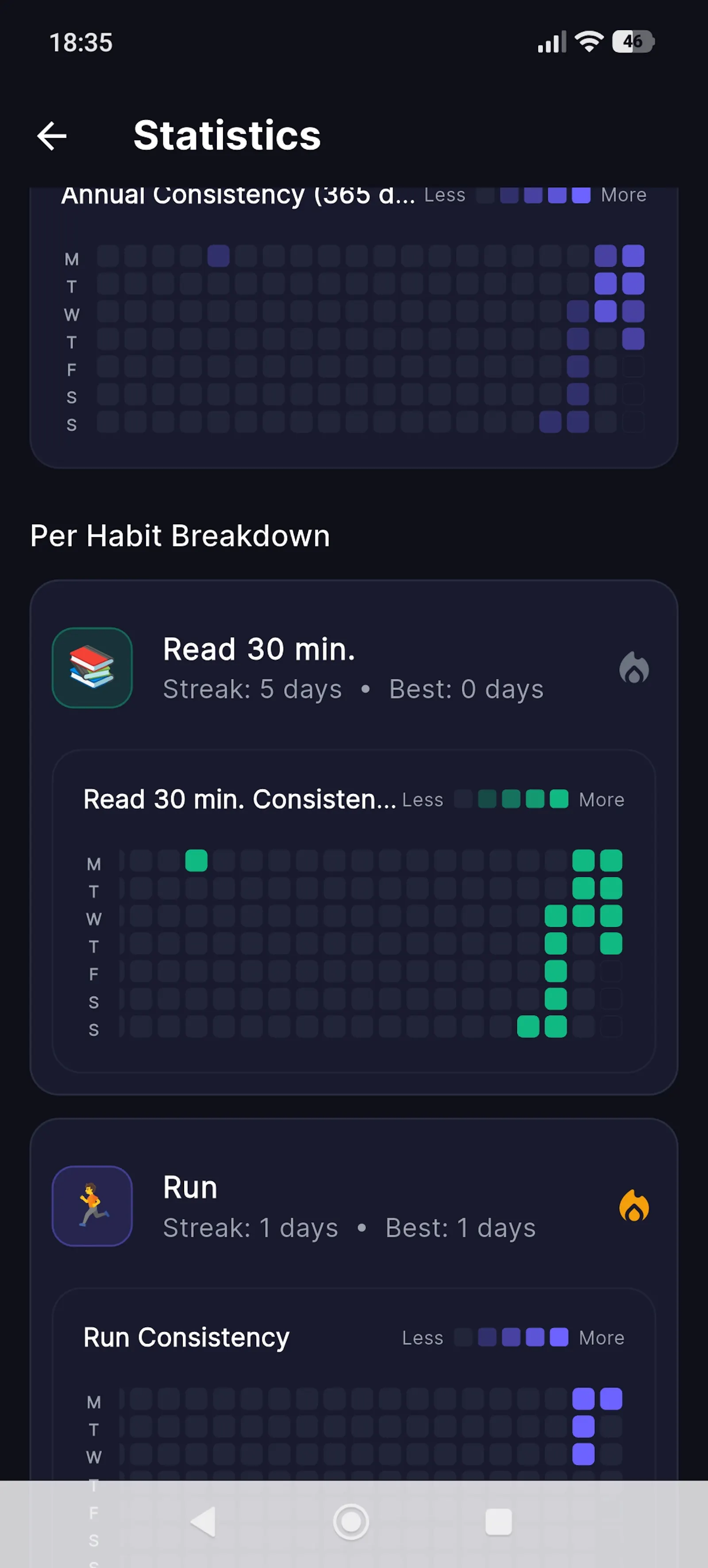 HabitLoop screenshot 7