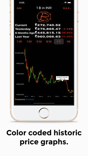 BitofCoin gallery image